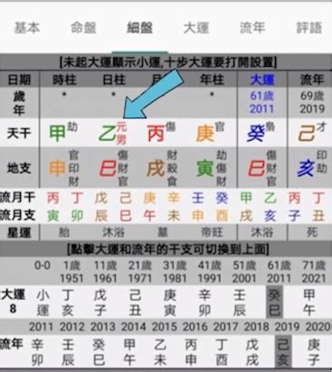 四柱八字命盤